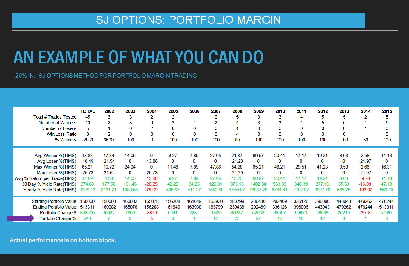 automated options backtest