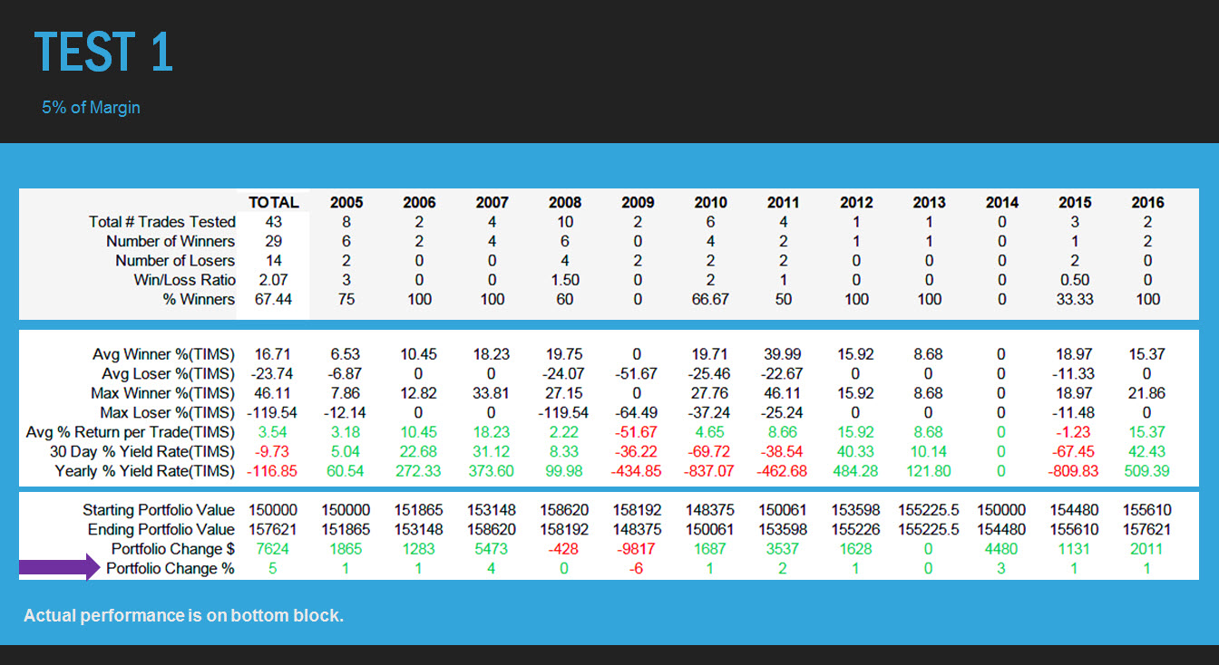 tastytrade strangle backtest