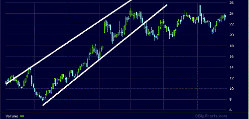 Streamline-Technical-Analysis