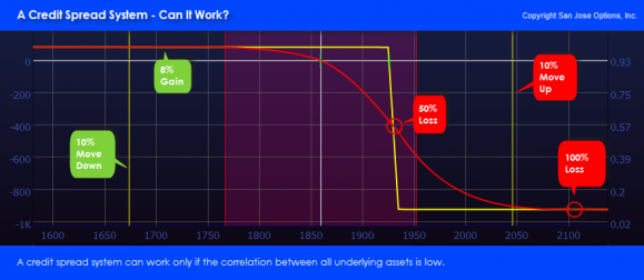 options spread trading system