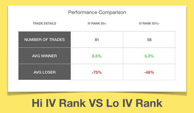 IV Rank Back Test