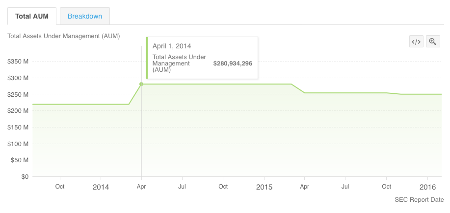 karen the supertrader's fund