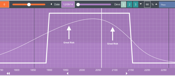 Option trading vomma