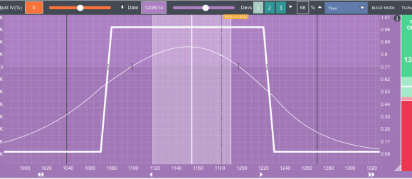 Option trading vomma