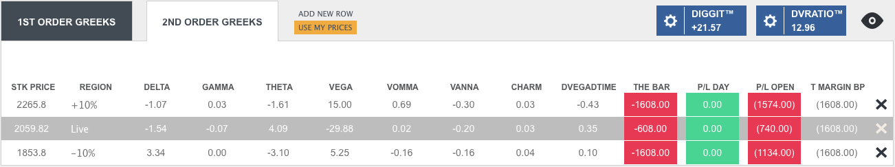 Dynamic option trading